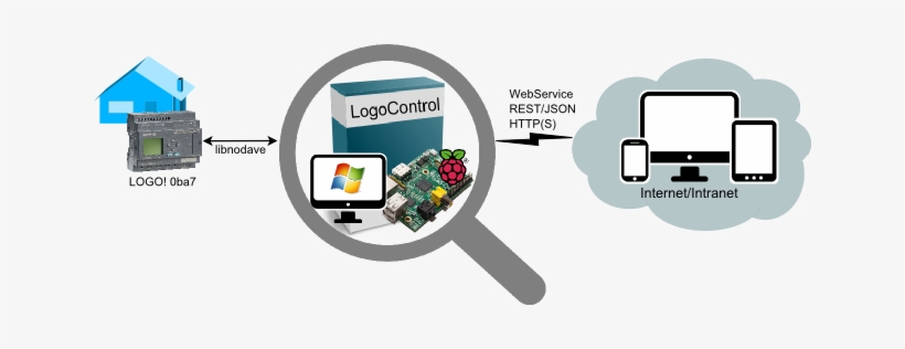 Archivos Adjuntos - Raspberry Pi Siemens Logo, transparent png download