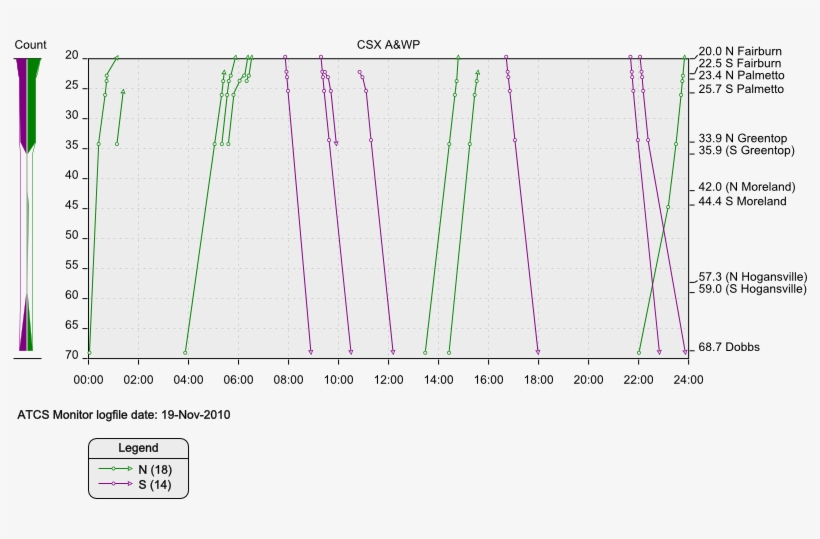 Csx A&wp - Plot, transparent png download
