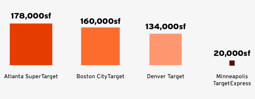 Targetexpress Stores Will Have Fresh Food, Beauty Supplies, - Amber, transparent png download