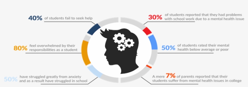 Mental Health Issues Can Take Many Forms - Mental Health Issues Of Students, transparent png download