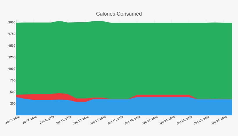 42 Days Of Keto Chow Day 27, Bunch Of Blood Tests Back - Plot, transparent png download