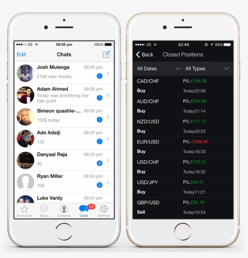 Trading Results 2 Iphones - Iphone, transparent png download