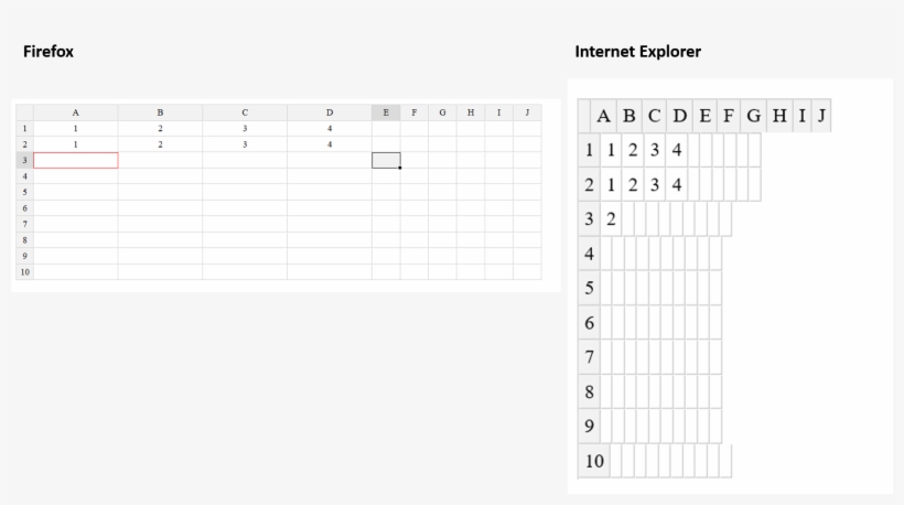 Across A Strange Display Issue In Ie - Number, transparent png download