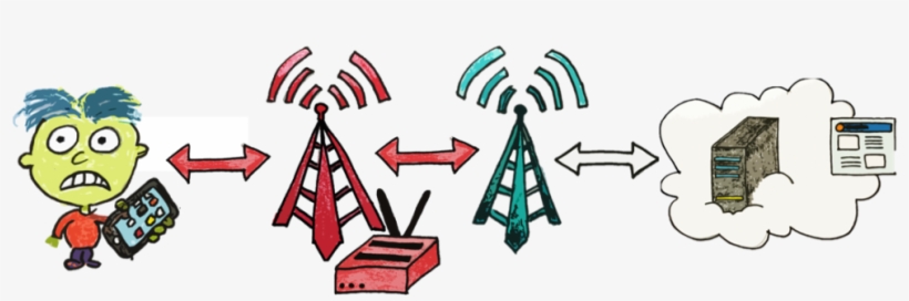 Lte Flaw Lets Attackers Hijack Browsing Session And - Alter Attack, transparent png download