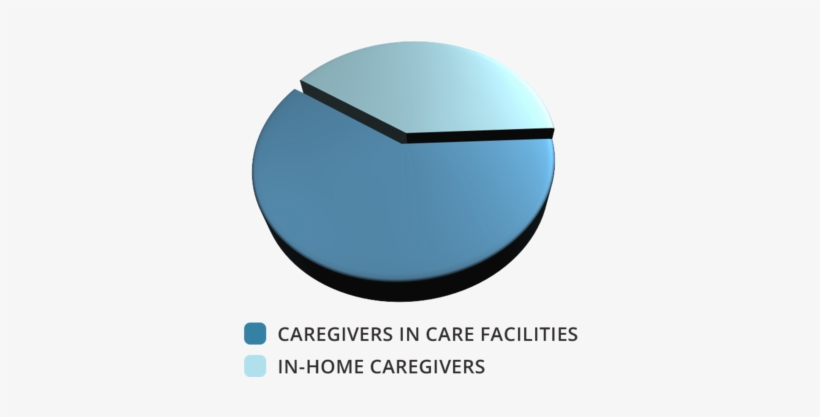 Home Care, Facilities - Home Care, transparent png download
