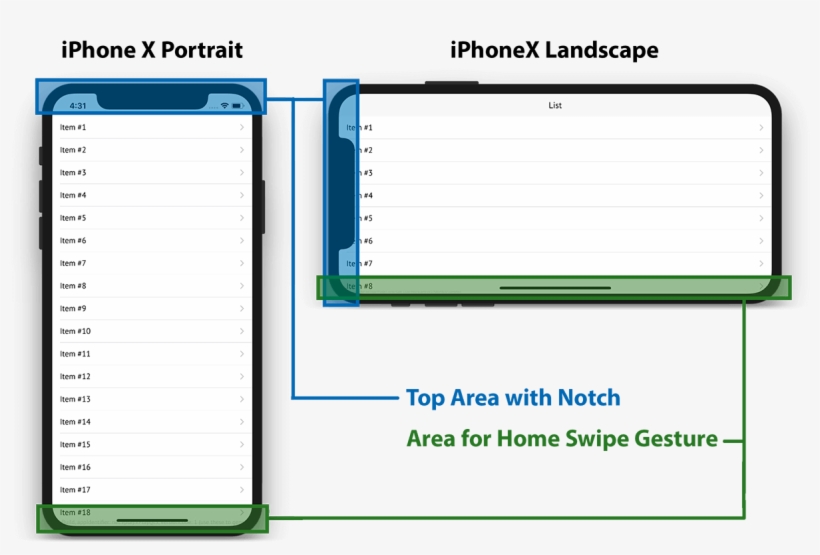 Full Screen App Content Gets Covered By The Notch Or - Iphone X, transparent png download