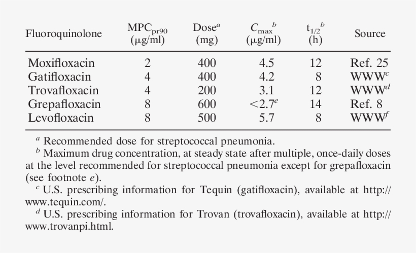 Relationship Of Pharmacokinetics And Mpc - Number, transparent png download