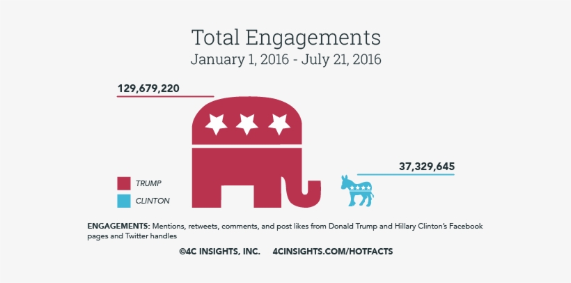 Share - Trump Twitter Infographic, transparent png download