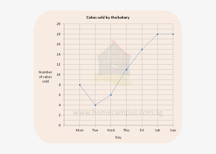 Square Metre Or Square Meter - Diagram, transparent png download