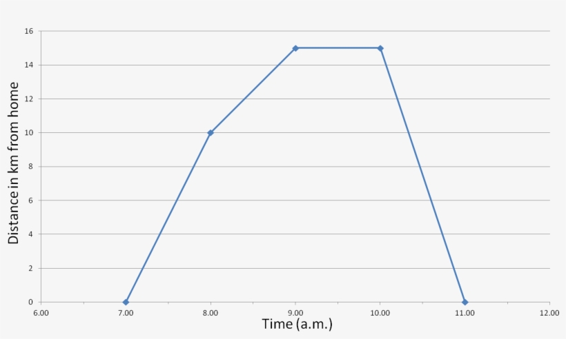 How Far Away Is The Library From Anna's House In Km - Diagram, transparent png download