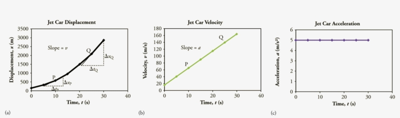 Three Line Graphs - Cold Urticaria, transparent png download