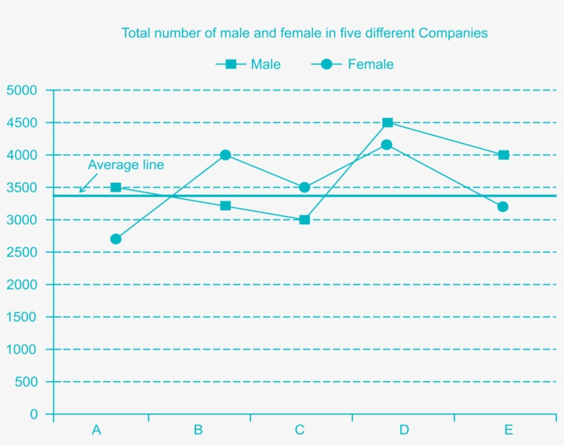 Line Graph Problems Approach - Line Graph, transparent png download