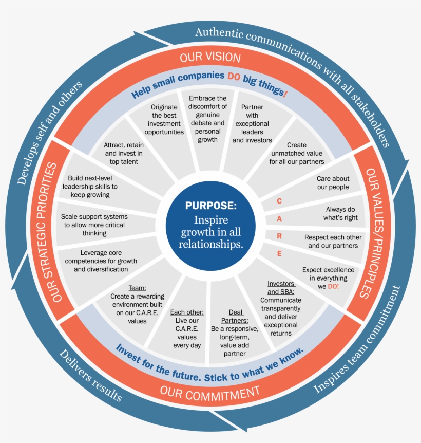 Our Mission - Circle, transparent png download