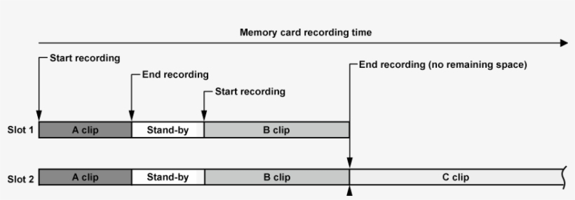 Co Other Simul Rec - Panasonic Au-eva1 5.7k Super 35mm Cinema Camera, transparent png download