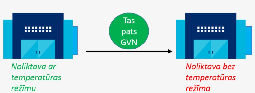 Saistītie Noteikumi - 1 - 1 - 3 Fiziskās Atrašanās - Circle, transparent png download