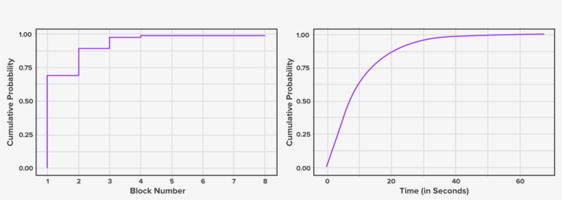 Transaction Confirmation Probability - Hearing Aid, transparent png download