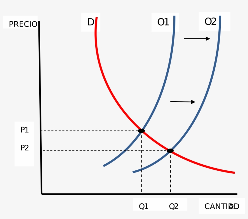 Open - Desplazamiento De La Oferta, transparent png download