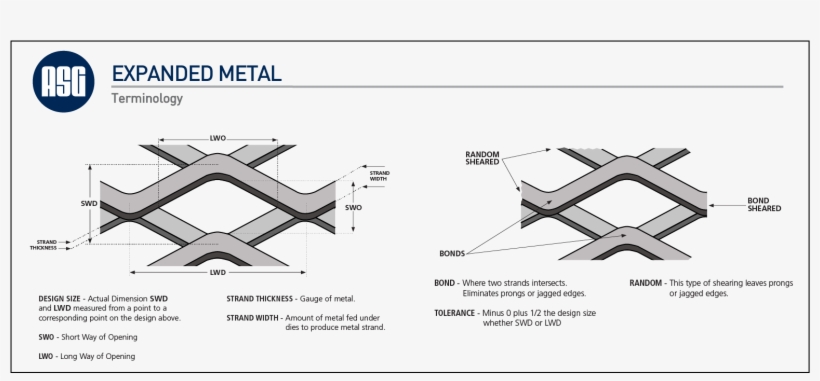 Toll - Expanded Metal Size, transparent png download