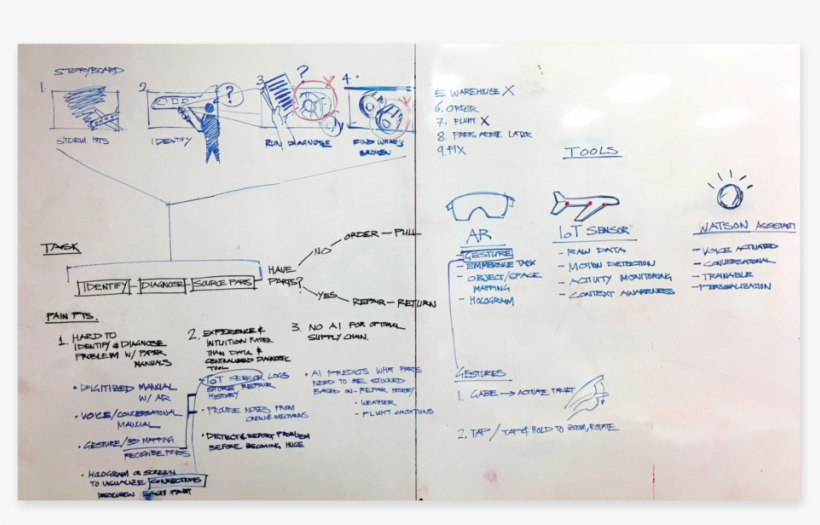 Then, I Looked More Into The Detail Of Specific Scenarios - Portable Network Graphics, transparent png download