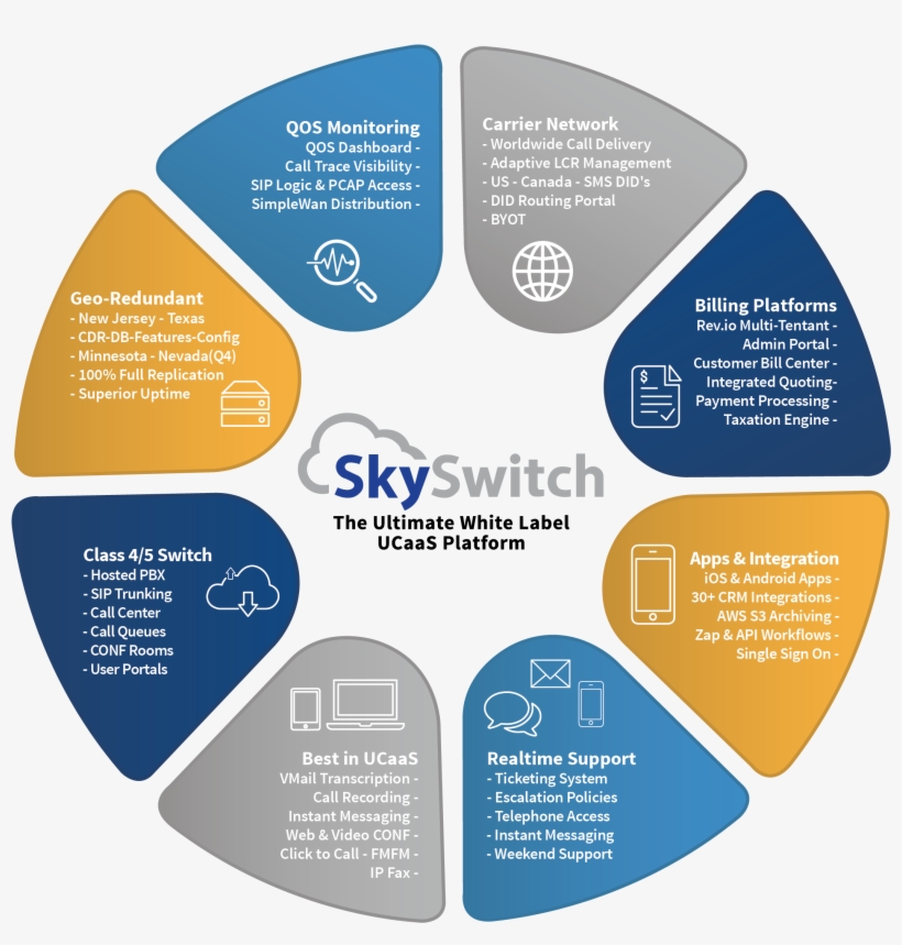 Communications Needs Of Resellers, Interconnects, Isps, - Gloucester Road Tube Station, transparent png download