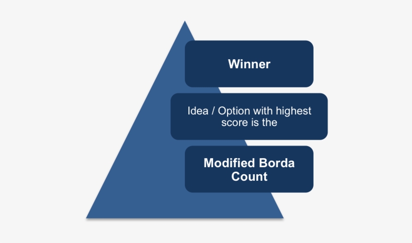 Modified Borda Count Winner - Borda Count, transparent png download
