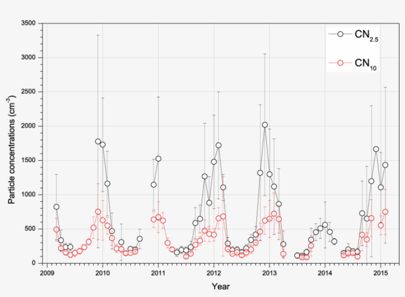 Monthly Variations Of Mean Cn - Diagram, transparent png download