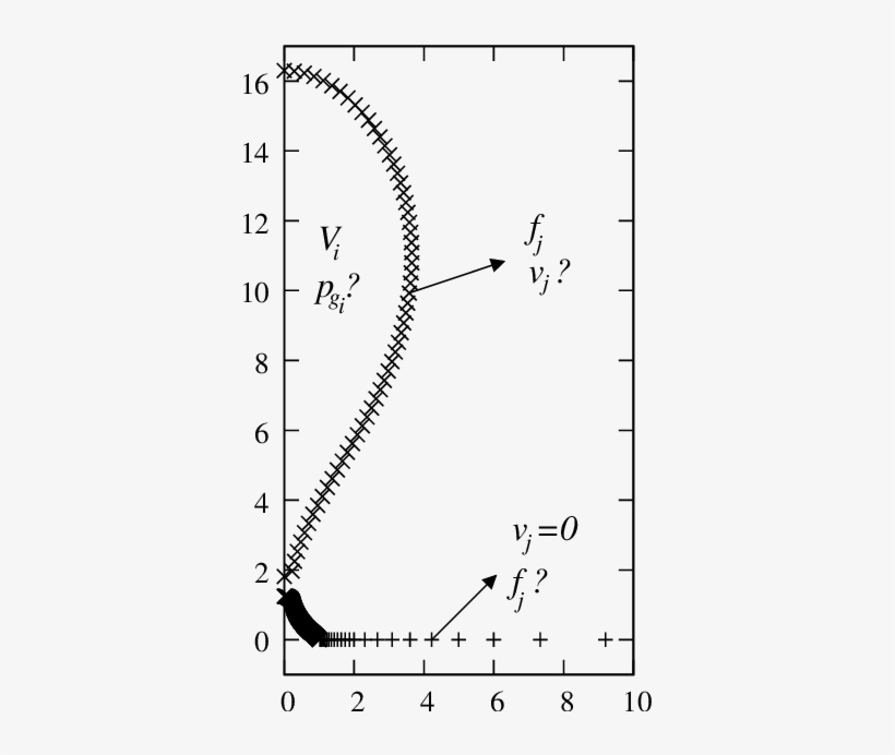 Discretización De Dos Burbujas Y La Base Horizontal - Diagram, transparent png download