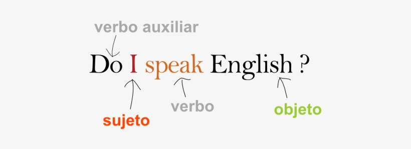Preguntas Con Y Sin Auxiliares - Simply English: An A-z Of Avoidable Errors, transparent png download