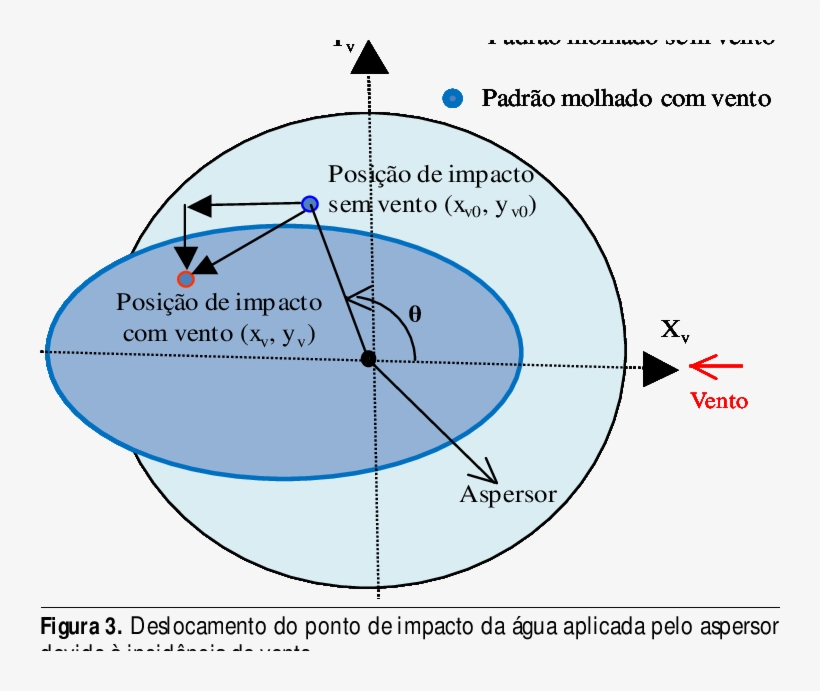 Distorção Das Dimensões Do Padrão De Distribuição De - Deadmau5 Head, transparent png download
