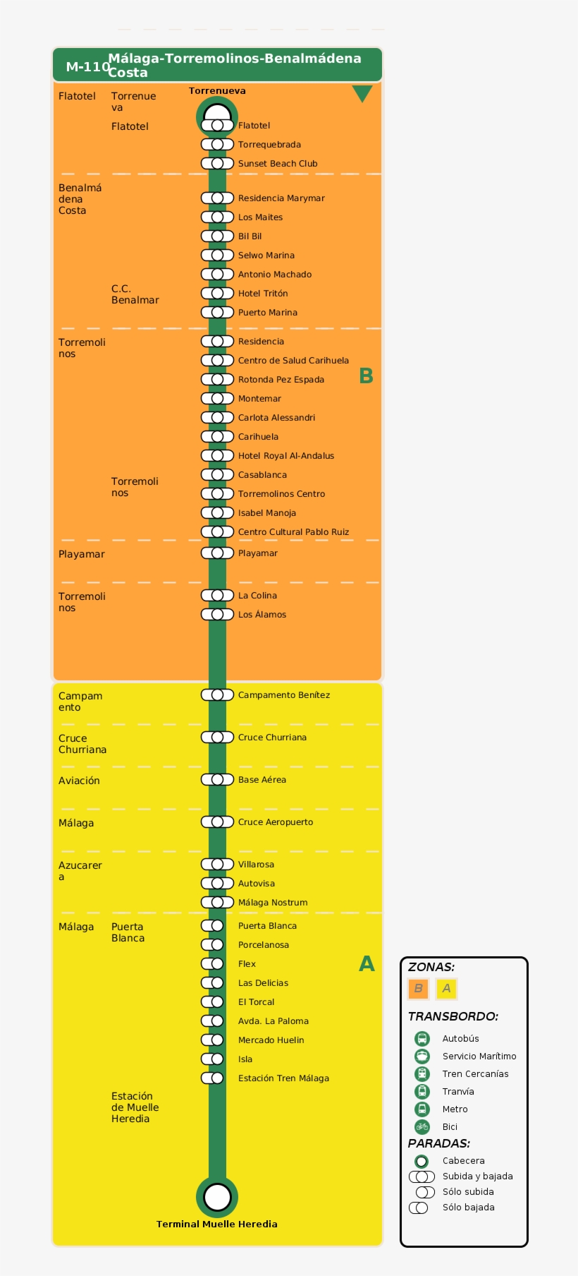Arrival Itinerary - Mijas M 112 Bus, transparent png download