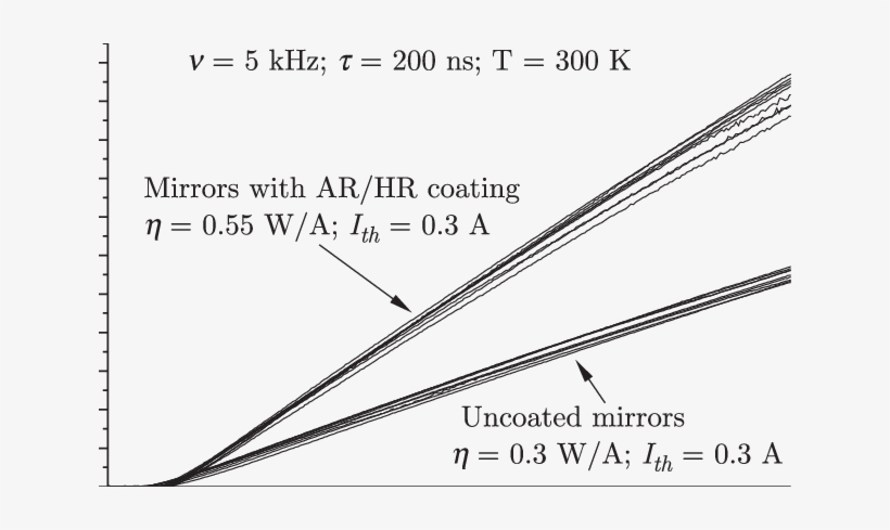 Comparison Of P-i Characteristics Of Lasers With Or - Laser, transparent png download