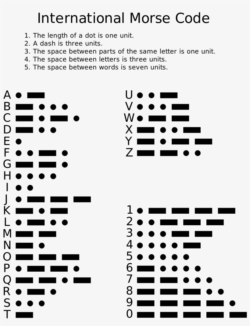 Internationale Morsecode - Kleptocats 2 Safe Codes Png Image | Transparent  Png Free Download On Seekpng