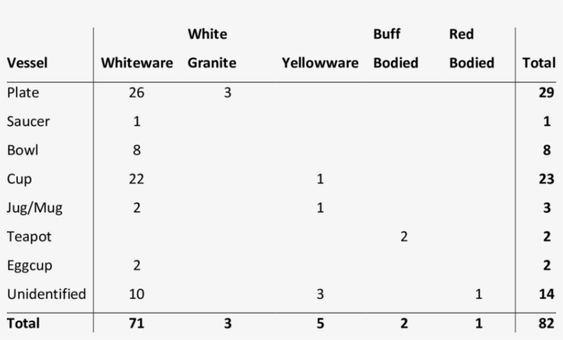 Te Hoe Earthenware Types By Mnv - Number, transparent png download