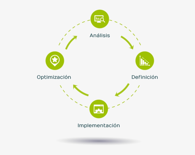 Ciclo - Circle, transparent png download