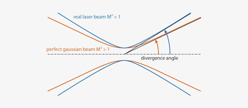 Diffraction Value Hp - Diagram, transparent png download
