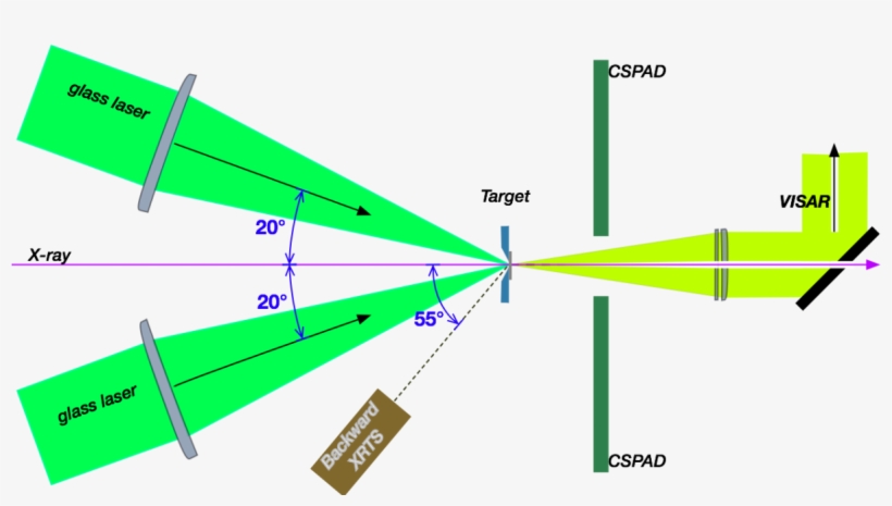 Geometry For Xrd Standard Configurations Using Two - Diagram, transparent png download