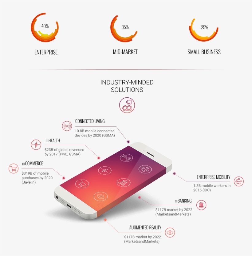 App Development Banner - Iphone, transparent png download