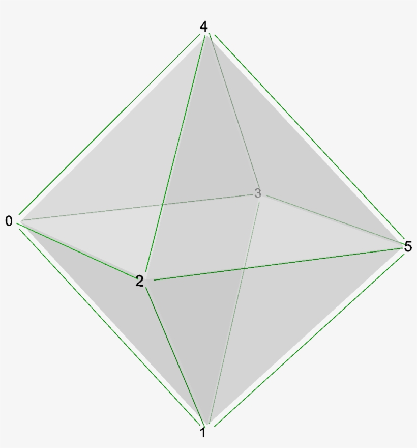 Polyhedron 8, Numbers - Triangle, transparent png download