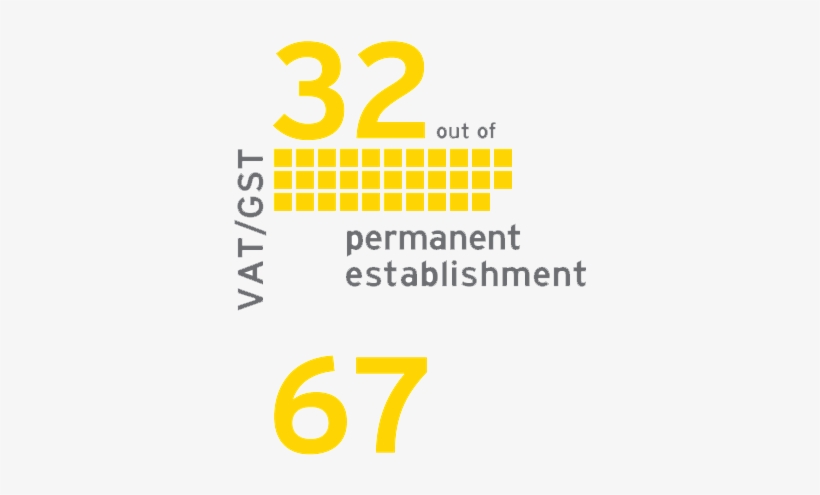 Ey- Vat/gst 32 Out Of 67 Permanent Establishment - Value Added Tax, transparent png download