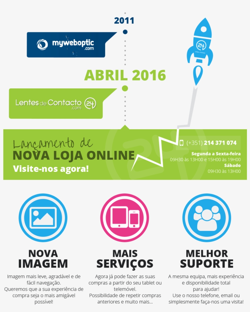 Lentes De Contacto - Contact Lens, transparent png download