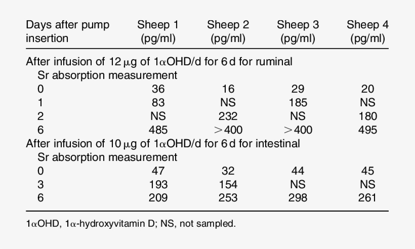 Concentration Of 1,25-dihydroxyvitamin D In Plasma - Number, transparent png download