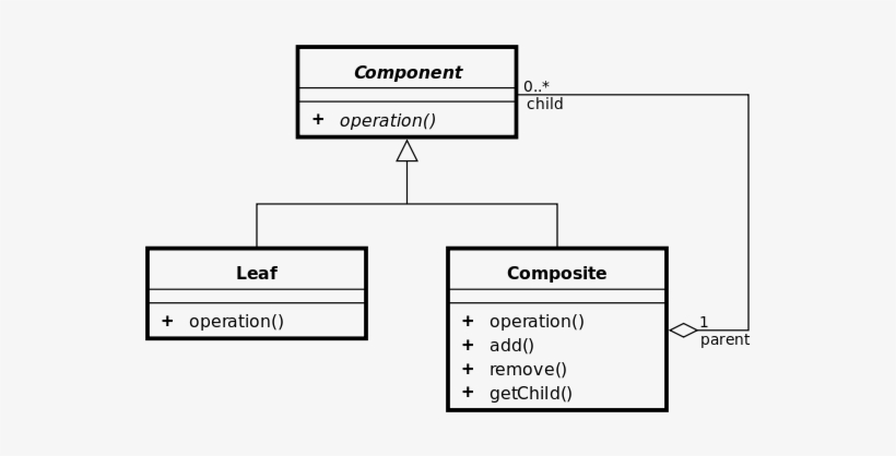 Composite Pattern In Uml - Composite Pattern PNG Image | Transparent ...