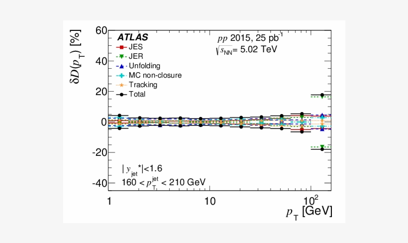 Show More Plots - Fragmentation Function, transparent png download