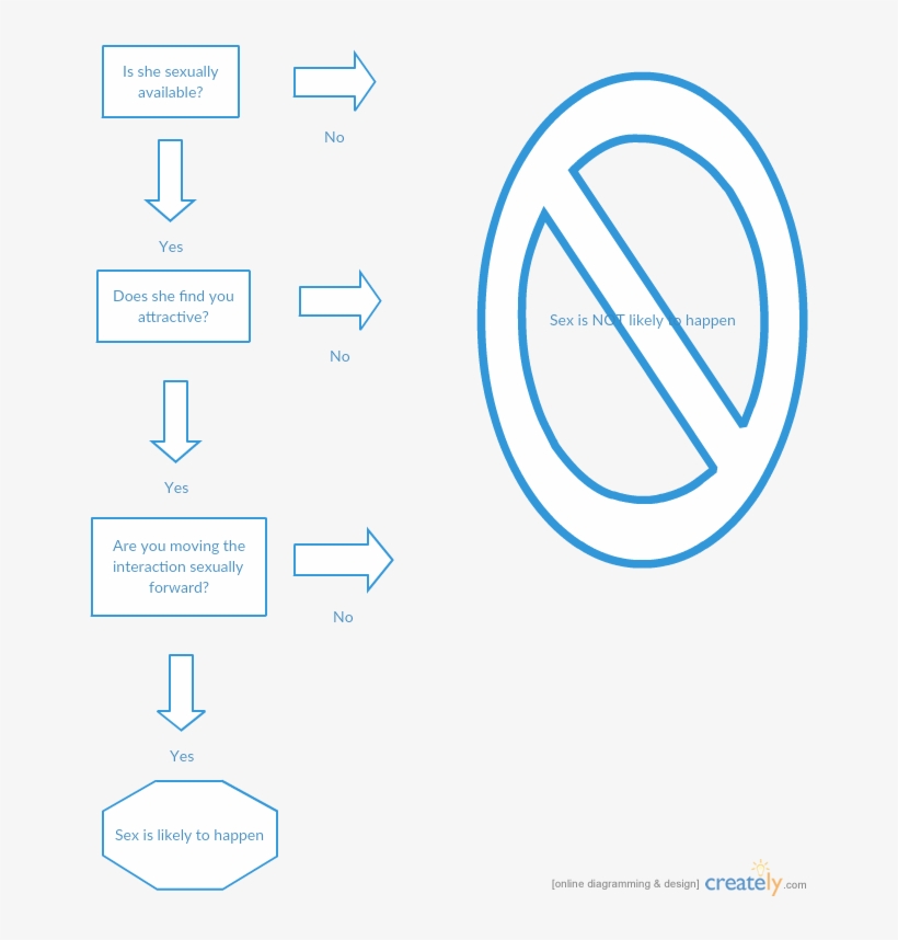 Image - Pickup Artist Flow Chart, transparent png download