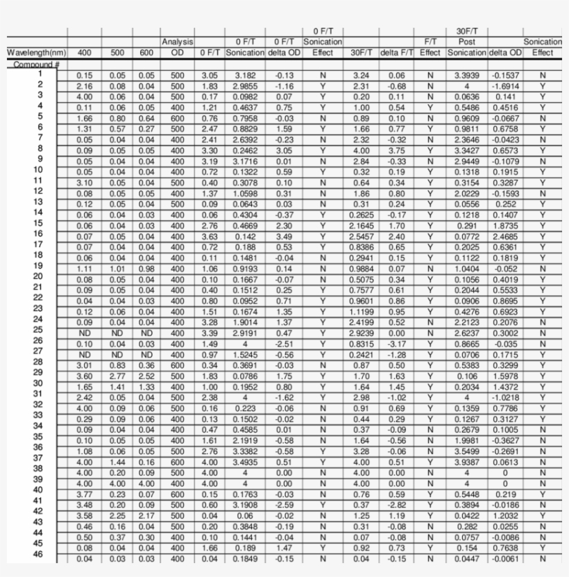Pfizer Compounds - 철근 단위 중량, transparent png download