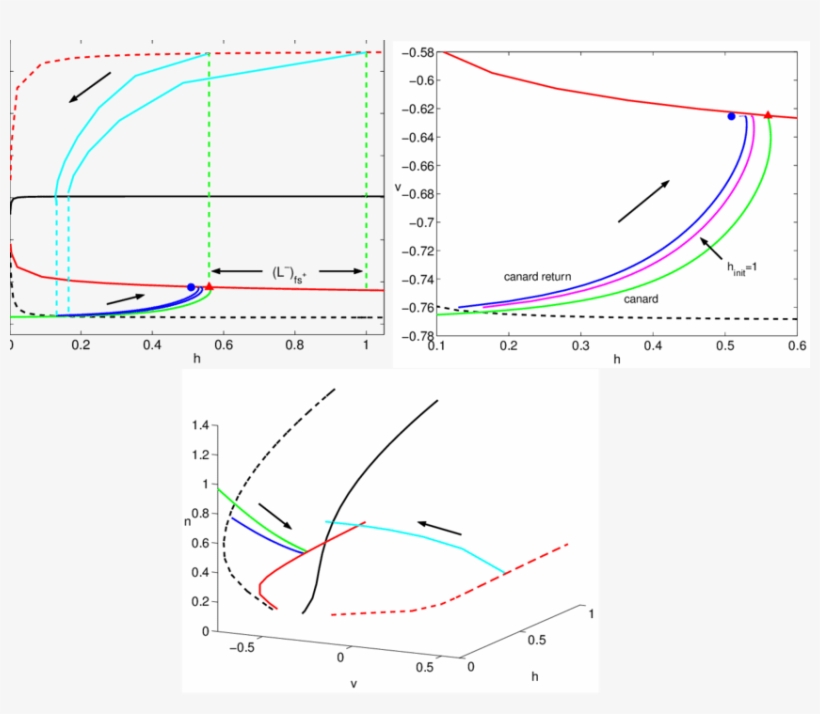 The Return Map˜πmap˜ Map˜π Generated By The Reduced - Diagram, transparent png download