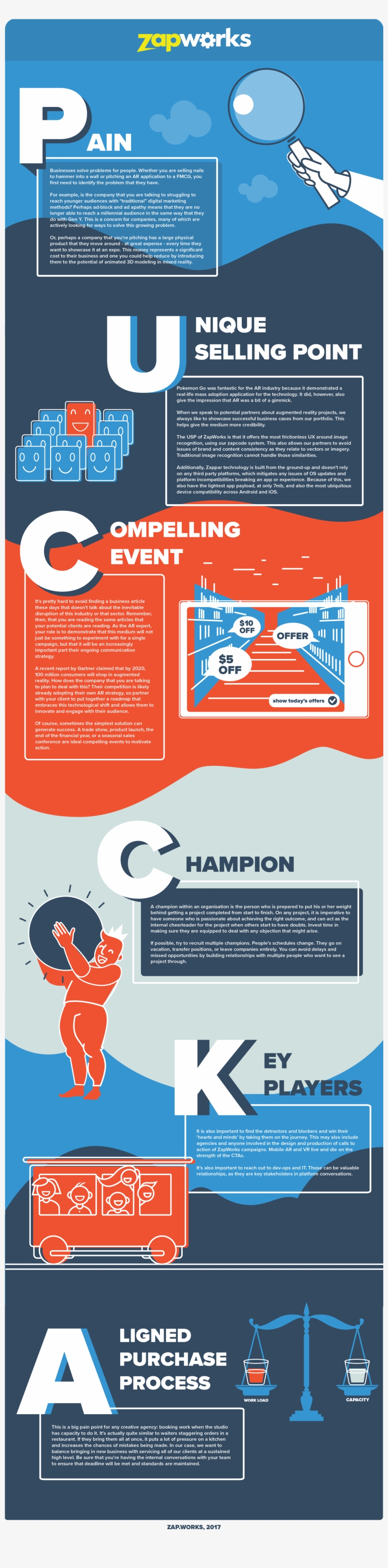 How To Pitch Ar Projects To Clients Zappar Blog Png - Flyer, transparent png download