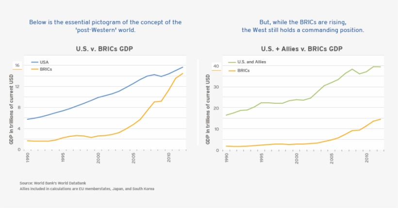 Chart1 - Diagram, transparent png download