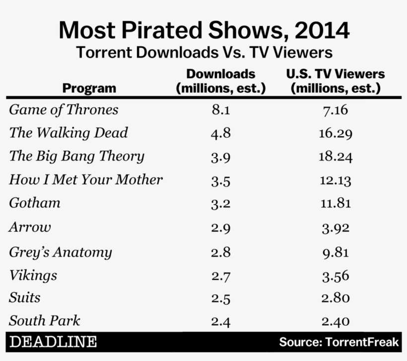 9 Comments - Game Of Thrones Dead Facts, transparent png download
