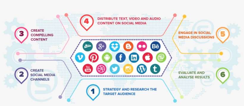 Social Media Marketing Cover, transparent png download